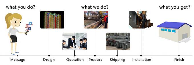 मॉड्यूलर लाइट स्टील फ्रेम निर्माण कुशल भंडारण औद्योगिक अंतरिक्ष समाधान 1