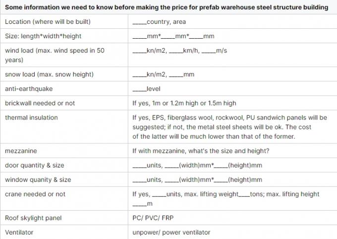 मॉड्यूलर लाइट स्टील फ्रेम निर्माण कुशल भंडारण औद्योगिक अंतरिक्ष समाधान 2